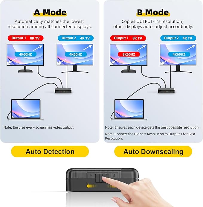 8K HDMI Splitter 1 in 4 Out (Mirror Only) – HDMI 2.1 8K@60Hz, 4K@240Hz DSC, 4K@120Hz, Auto Downscaling, 48Gbps, HDCP 2.3, Duplicate Screens for Multiple Monitors, TV, PS5, Xbox