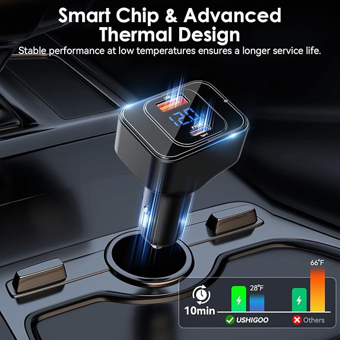 Ushigoo Fast Car Charger for iPhone 17 Sumsung Fast Charging Cigarette Lighter Adapter Accessories, Multi Device Family Travel Road Trip Essentials, 170W USB C 12V-24V 140W PD3.1, LED Display