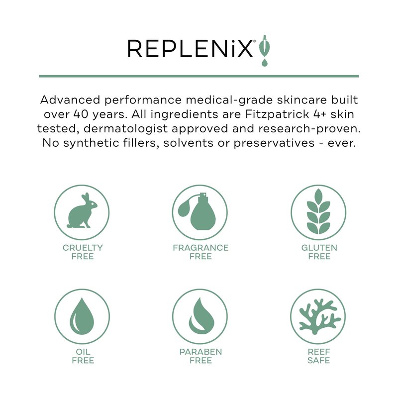 Replenix Age Restore Brightening Face Moisturizer with Hyaluronic Acid, Niacinamide & Ceramides, Medical-Grade Oil-Free Facial Cream for Mature Skin (1.7 oz)