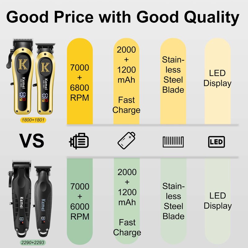 KEMEI Professional Clippers and Trimmers Set, Cordless Hair Clippers Trimmers for Men, Rechargeable Barber Hair Cutting Kit