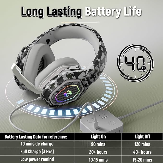 Ozeino Wireless Gaming Headset for Ps5, Ps4, PC, Gaming Headphones with Flip Mic and USB-A & USB-C Transmitter, 40Hr Battery Bluetooth Headset for Mobile, Mac, Laptop
