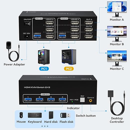 ATLAHET 2 Ports Share 1 Set of Keyboard Mouse 8K 60Hz HDMI KVM Switch 3 Monitors 2 Computers 4K 120Hz