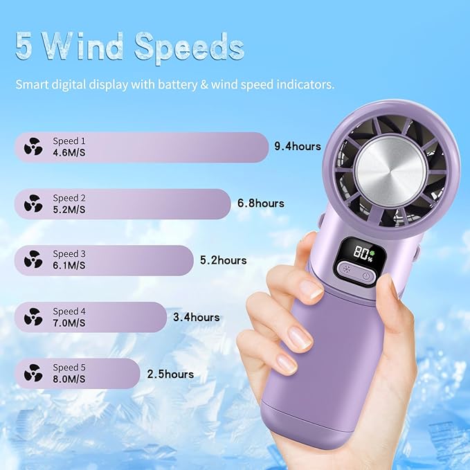 HONEYYEAR High-Speed Portable Handheld Turbo Fan with Ice Cooler, LED Display, 3600mAh Rechargeable Fan, Up to 9H Runtime, 90°Foldable Mini Fans for Travel, Commute, Outdoor, Gifts for Women Men