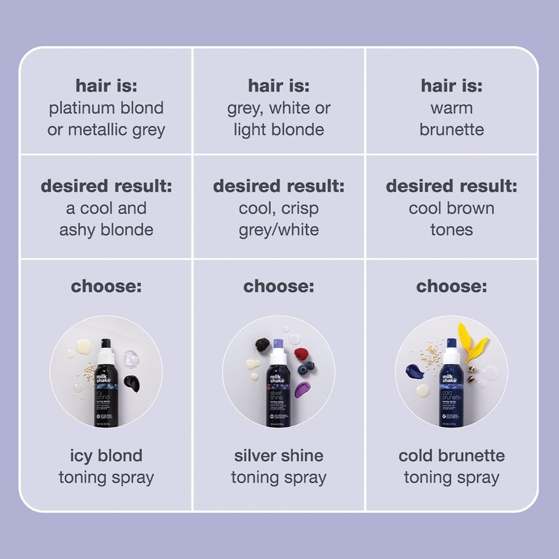 milk_shake Silver Shine Toning Spray - Platinum Hair Violet Pigment Spray | Counteracts Unwanted Yellow/Golden Tones| Strengthens and Hydrates | 3.4 fl oz (100 ml)