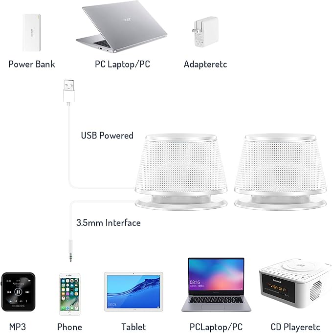 Sanyun SW102 Computer Speakers, 5Wx2, Deep Bass from Compact Cabinet, Stereo 2.0 USB Powered 3.5mm Aux Multimedia Speakers, Built-in Passive Bass Radiators, PC Laptop Desktop Speakers, White