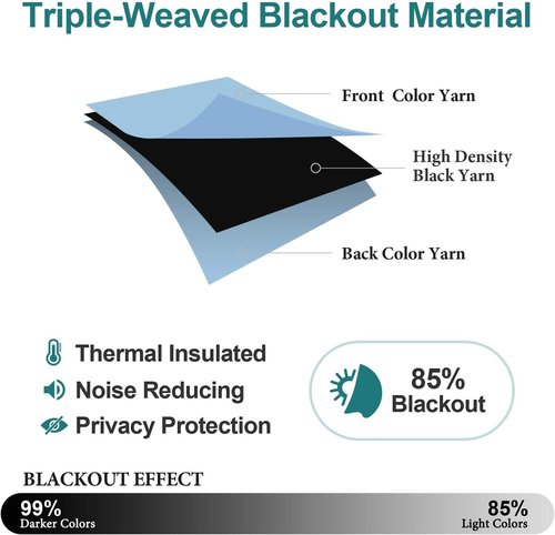 ChrisDowa Grommet Blackout Curtains - Thermal Insulated Room Darkening Panels (Sky Blue, 52W x 84L)