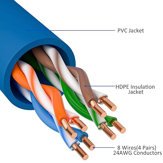 Kxable Cat5e Ethernet Cable 25 FT, Cat 5e Internet Cable, Blue Snagless Patch Cord, Flexible, Network, LAN, PoE, Standard RJ45 Connector for PC, Server, Router, Modem, TV, PS5 - with 15 Cable Ties