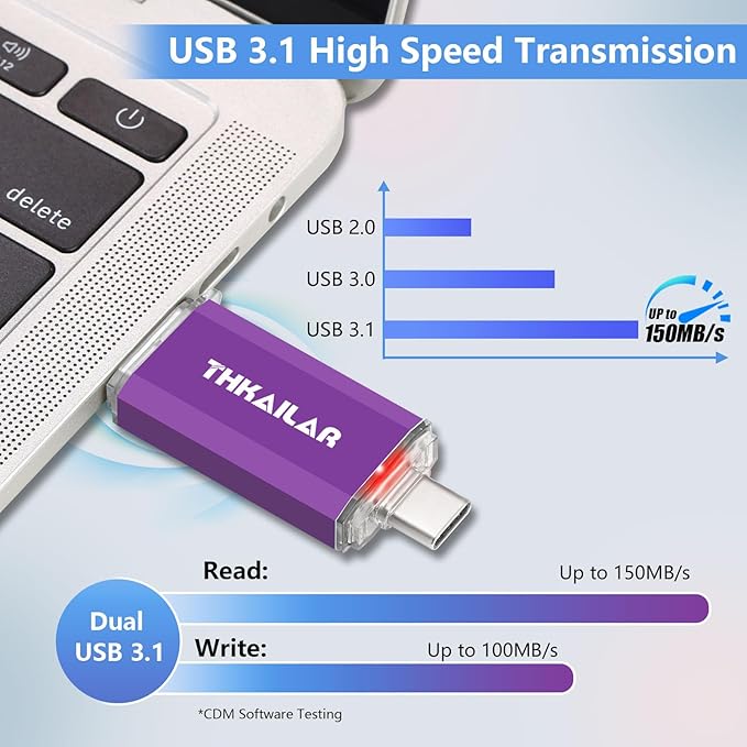 Thkailar 128GB USB C Drive, 120MB/s Fast USB 3.0 Thumb Drive for iPhone 15, MacBook, Android & PC, Dual Connector Type-C Flash Drive