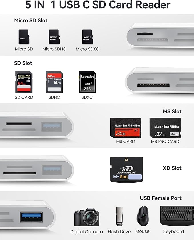 Oyuiasle USB C SD Card Reader, USB-C to SD MicroSD XD Picture MS Memory Stick Cards, Type C 5 Slots Memory Card Adapter for iPhone 15 iPad Mac Laptop MacBook and Android Galaxy More USBC Devices