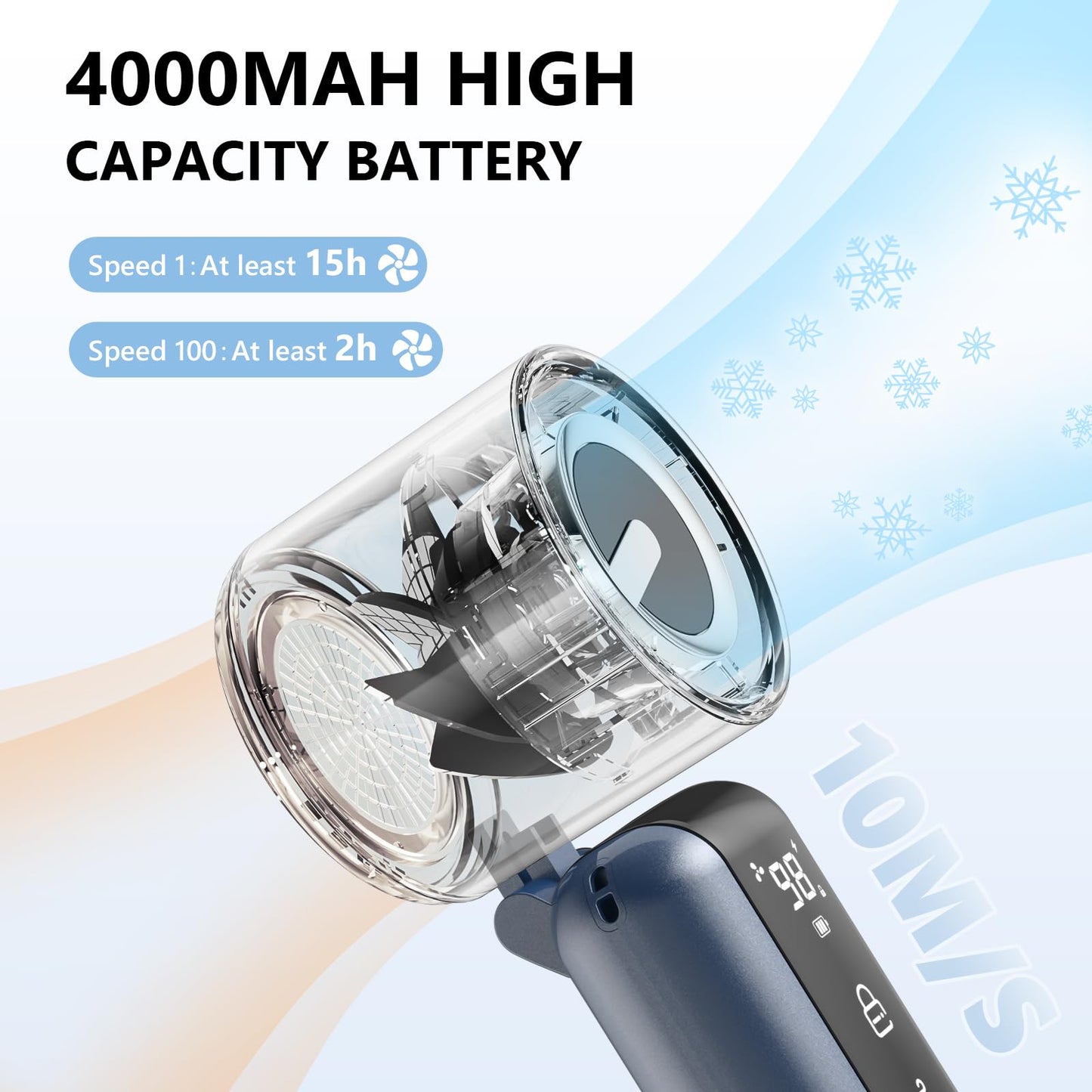 AGEYOU Portable Handheld Mini Fan,Speed(1-100) Adjustable Turbo Personal Fan,4000mAh Battery Rechargeable,AI Digital Display,Gifts for Women Men Camping Travel Summer Outdoor