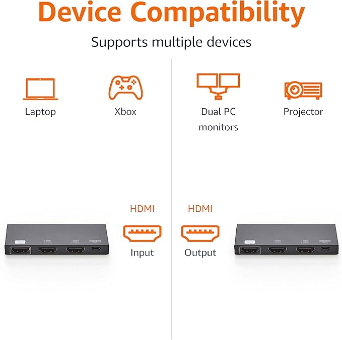 Amazon Basics HDMI Splitter 1 in 2 Out for Dual Monitors, 4K@60Hz, Mirror Only, Black