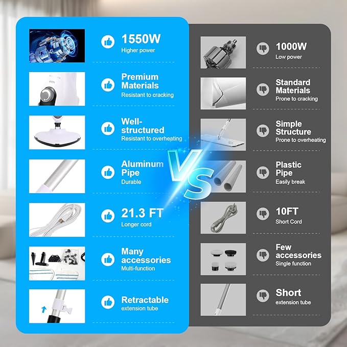 11-in-1 Steam Mop, 1550W Powerful Handheld Steam Cleaner, 260Â°F Multi-Functional Floor Steamer with 21.3FT Cord for Floors, Hardwood, Tiles, Grout, Windows, Kitchen, Bath, Adjustable (White)