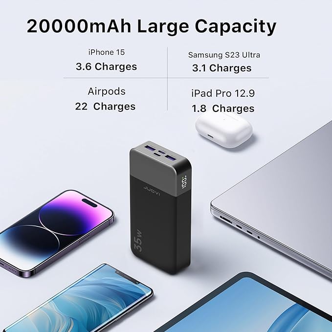 JUOVI Power Bank 35W 20000mAh Portable Charger Fast Charging, PD 3.0 QC 4.0 Phone Charger with LED Display, Travel Battery Pack 2 USB C 2 USB A Ports for iPhone 16/15/14 Series, Galaxy, iPad