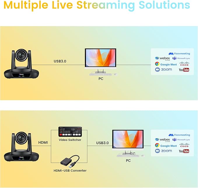 iuZee 4K UHD PTZ Camera AI-Auto Tracking, 20X Optical Zoom, USB3.0/HDMI/LAN PoE, IP Live Streaming, PTZ Conference Room Camera for Church Services Education Conference Events, Work with YouTube OBS