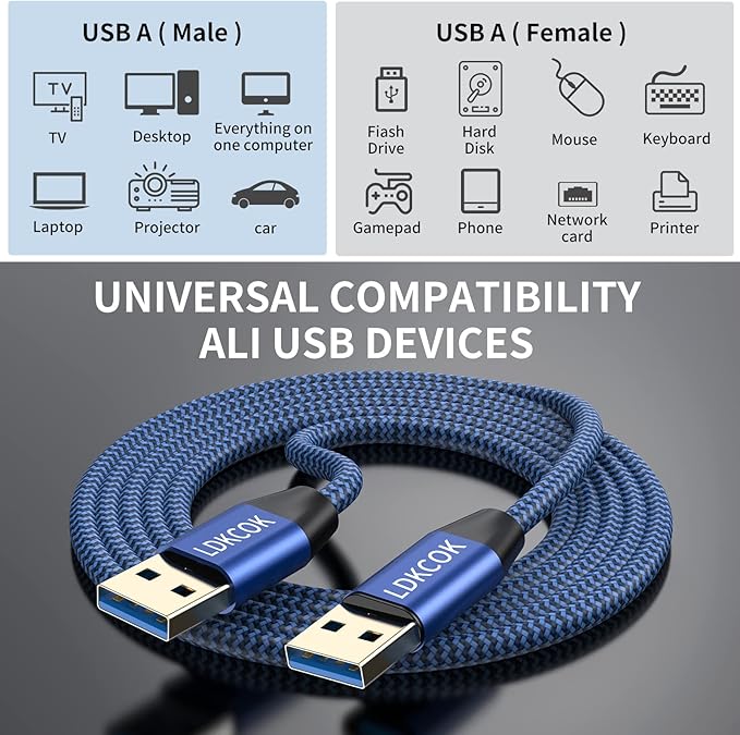 LDKCOK USB to USB Cable 15FT, Durable Braided USB 3.0 Male to Male Type A to Type A Data Transfer Cable, Compatible with Hard Drive, Laptop, DVD Player, TV, USB Hub, Monitor, Camera, Set-Top Box