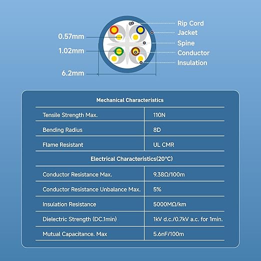 Cable Matters [UL Listed] 10Gbps in-Wall Riser Rated (CMR) 23AWG Bare Copper Cat6 Ethernet Cable - 500ft, Solid, UTP Cat 6 Ethernet Cable Spool, Cat 6 Cord Bulk, White