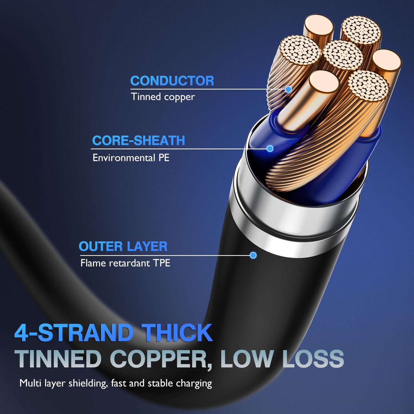 OIITH Compatible with Apple MFi Certified for iPhone Charger Cable 3 Pack 3 Ft, Lightning Charging Cord, Fast 2.4A for iPhone USB Cord Compatible with iPhone12/11/XS/Max/XR/X/8/8P/7P/6/iPad - Indigo