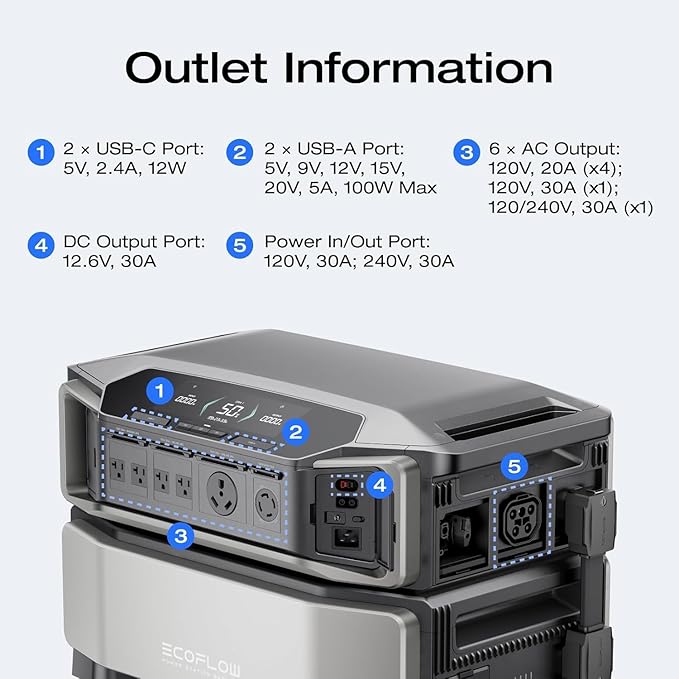 EF ECOFLOW Power Station 6144Wh DELTA Pro Ultra with 400W Portable Panel, 120/240V 7200W AC Output, Portable Generator for Home Backup Outdoors Camping RV Emergency