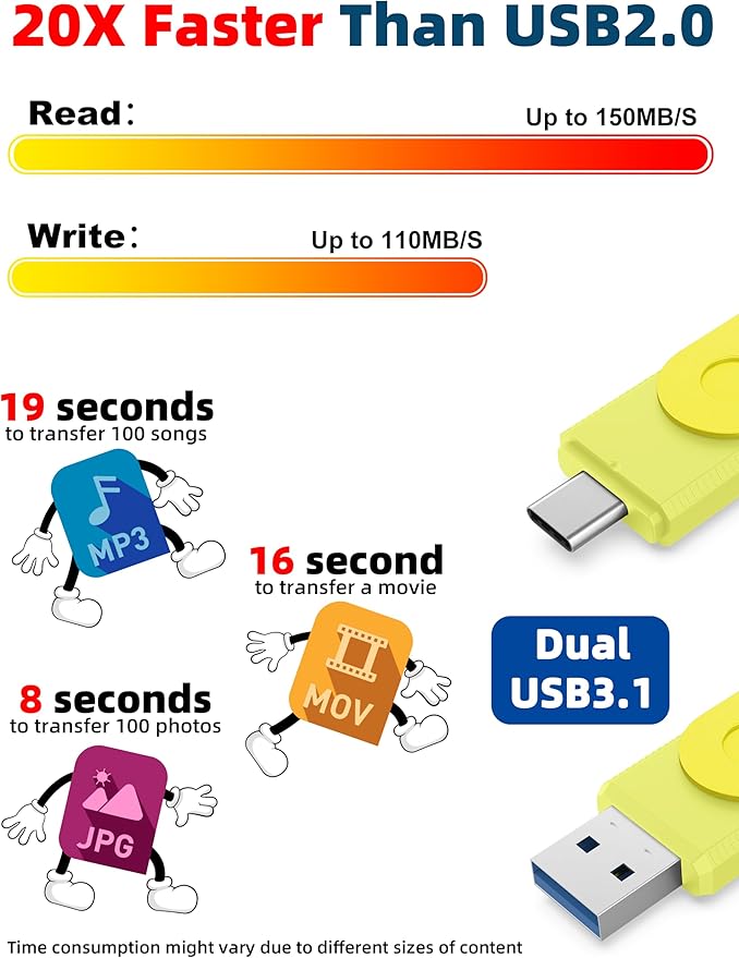 MOSDART 256GB USB C 3.2 Fast Speed C and A Dual Flash Drive, exFAT Memory Stick with Keychain and LED Indicator, for iPhone 15,16, 17, Android Phone, iPad, MacBook, and Other Laptops,Yellow