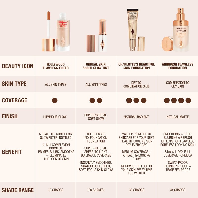 Charlotte Tilbury Hollywood Flawless Filter - Multi‑Use Makeup Primer, Complexion Booster & Illuminating Liquid Highlighter with Sheer Coverage - Smooths & Blurs Skin - 4 Medium