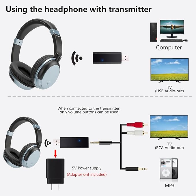 BAOBER Wireless Bluetooth Headphone Over Ear, Bluetooth Transmitter for TV,PC,3.5mm Audio Device, Wired and Wireless Headset (Blue)