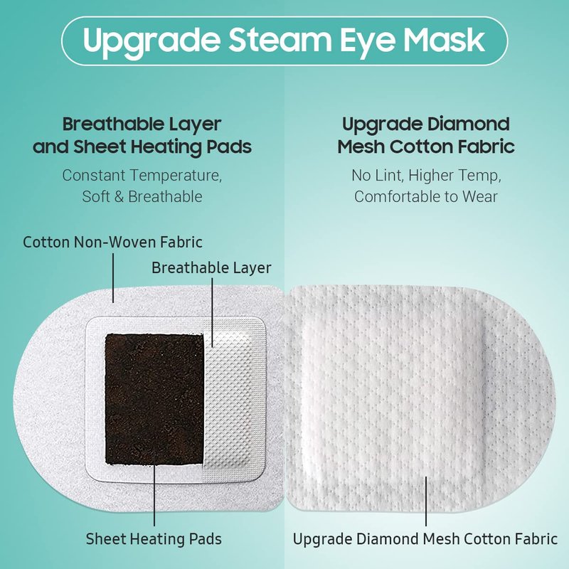 BeHoomi 30Packs Steam Eye Mask, Heated Eye Mask Warm Compress for Eyes, Self Heating Warm Eye Masks Disposable Steam Mask for Home Sleep, Spa, Travel Essentials & Relaxation Gifts (Unscented)