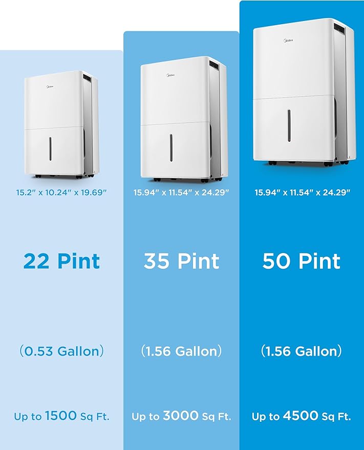 Midea 3,000 Sq. Ft. Dehumidifier for Basement, With Reusable Air Filter 35 Pint - Ideal For Basements, Large & Medium Sized Rooms, And Bathrooms (White)