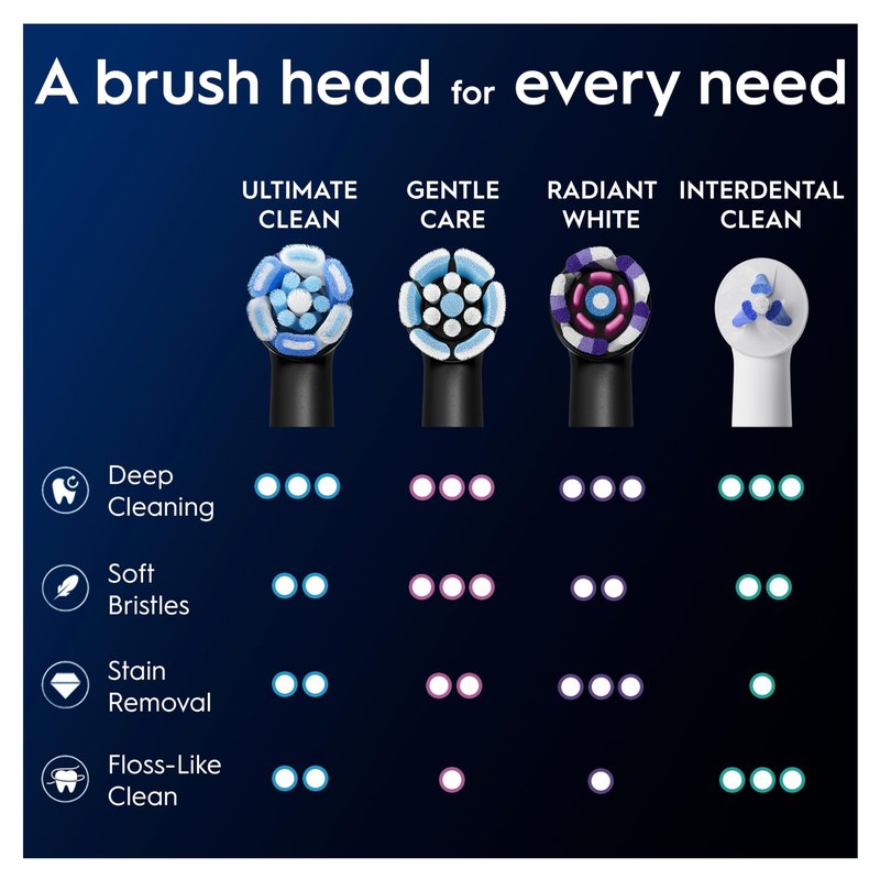 Oral-B iO Ultimate Clean Electric Toothbrush Head, Twisted & Angled Bristles for Deeper Plaque Removal, Pack of 2 Toothbrush Heads, Black