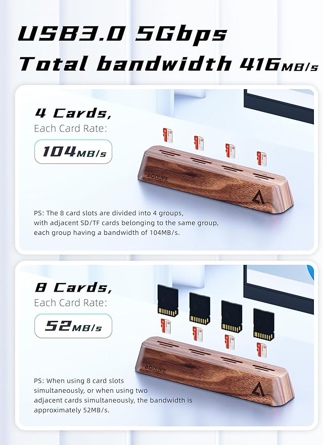 AODUKE 8-Port USB 3.0 SD Card Reader, Walnut Wood Design 5Gbps Data, Simultaneous Support to Micro SD/TF3.0 and SD3.0 Card Read and Write (Compatible UHS-I/II Card)-AST43M