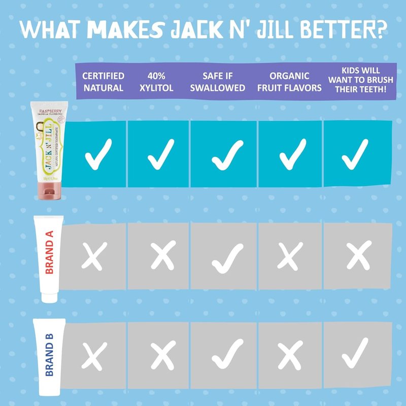 Jack N' Jill Natural Children's Toothpaste, Organic Strawberry, Gluten Free, Vegan, BPA Free, Fluoride Free, SLS Free, Dairy Free - Make Toothbrushing Fun for Kids - Pack of 6