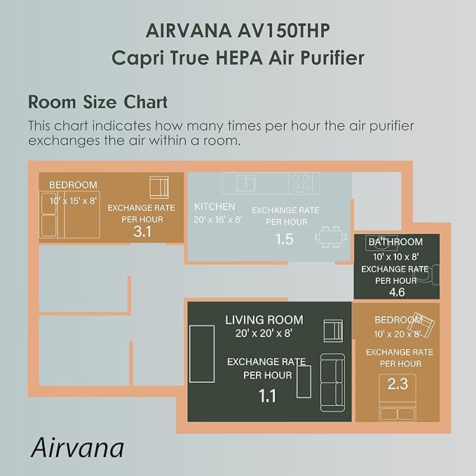 Airvana AV150AP Tabletop Air Purifier, White