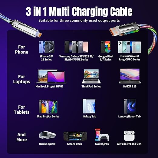 Jogrytece Travel Essentials,Dual Type-C 4 in 1 Multi Charging Cable,Universal Charging Cables for All Devices, Adapter with iPhone 17 16/15 Series/Phone/Tablet, (Multicolored,USBA+C to Type C+IP-66W)