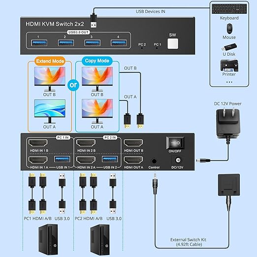 PERESAL Dual Monitor HDMI KVM Switch, 2 Computers 4K60Hz Dual Monitor KVM Switches for PC or Laptops,4 USB 3.0 Ports Support Extended/Copy Mode with DC 12V Adapter&Wired Controller