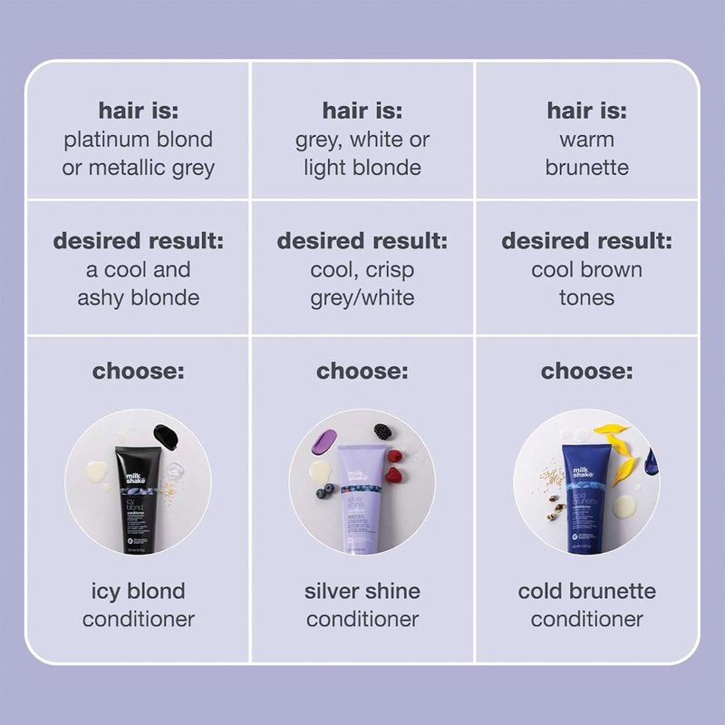 Icy Blond Conditioner - Award-Winning Toning Formula with Black Pigment | Hydrates & Brightens Platinum Blonde Hair