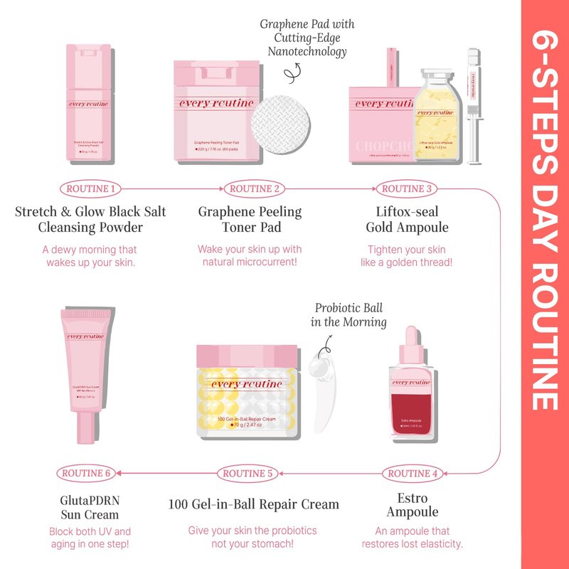 every routine Liftox-Seal Volufiline Serum – Firming & Radiance-Boosting Ampoule with Gold Complex, Moisture-Sealing Elasticity Booster for Plump, Glowing Skin (35 g / 1.23 oz)