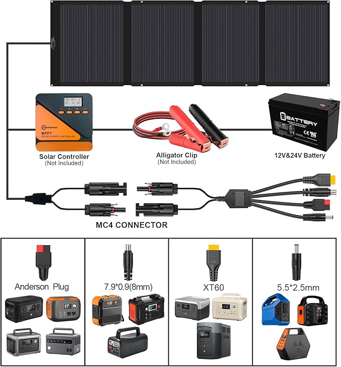 Voominhtec 400W 42V ETFE Portable Solar Panel, IP68 Waterproof Foldable 24% High Conversion, Ultra-Light Solar Charger for Power Station RV Camping Off Grid