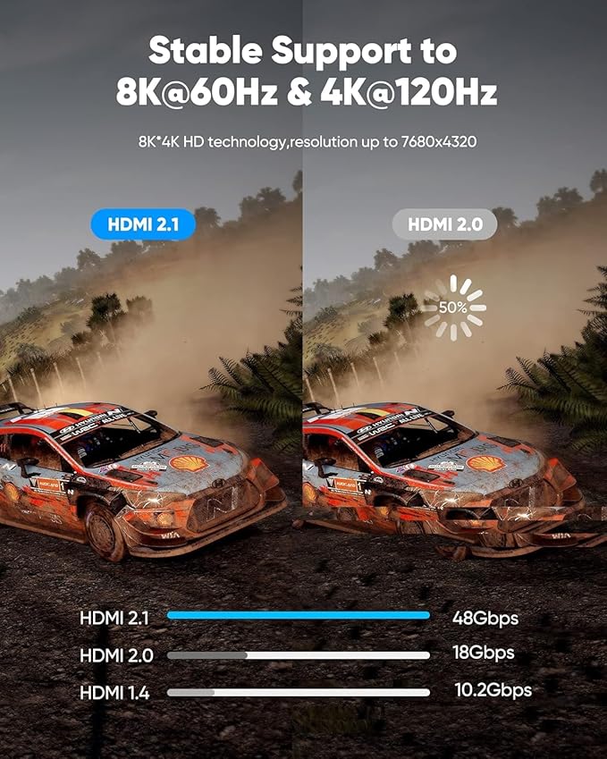 Highwings 8K@60 Long HDMI Cable 13FT/4M, 48Gbps 2.1 High Speed Gaming HDMI Cord 4K120 144Hz RTX 3090 eARC HDCP 2.2&2.3 Compatible for PS5, SoundBar, AVR, UHD TV