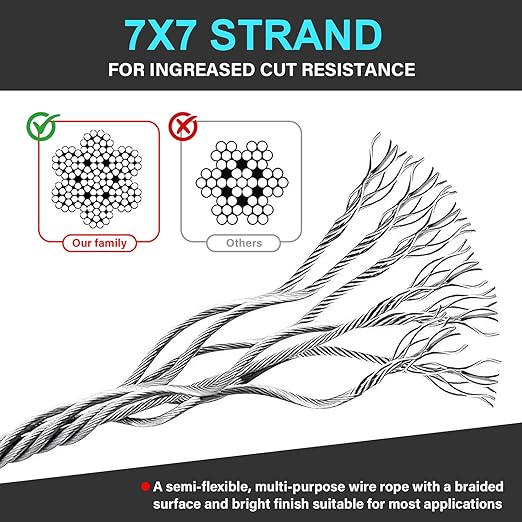 Azuneyeunt 2 Pack Outdoor & Travel Security Cable with Loops, 3.3 ft x 1/8 in (1m x 3mm) Braided Safety Wire, Flexible Steel Safety Cable with Double Loops for Luggage, Outdoor Gear and Gates
