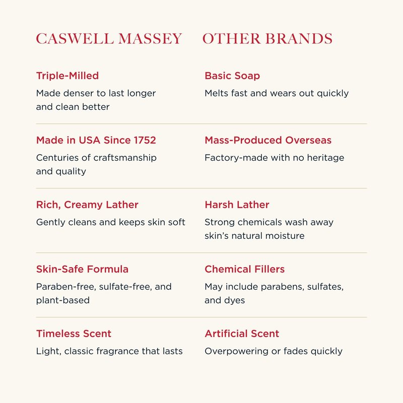 Caswell-Massey Natural Bar Soap Gift Set - Elixir of Love Scent - Romantic Triple-Milled Moisturizing Body Soap Bars for Women, Plant-Based Formula for Soft Skin, Made in USA, 3 x 3.5 oz