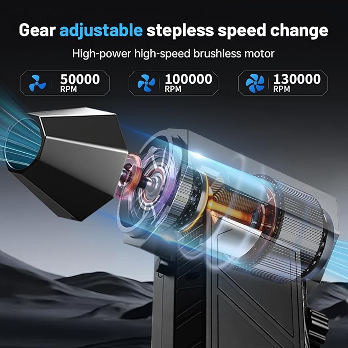 SRGARH Compressed Air Duster, 130000RPM Super Power Cordless Air Duster Replace Compressed air can Gear Adjustable Mini Blower Dust Blower for Computer Keyboard House Outdoor and Car