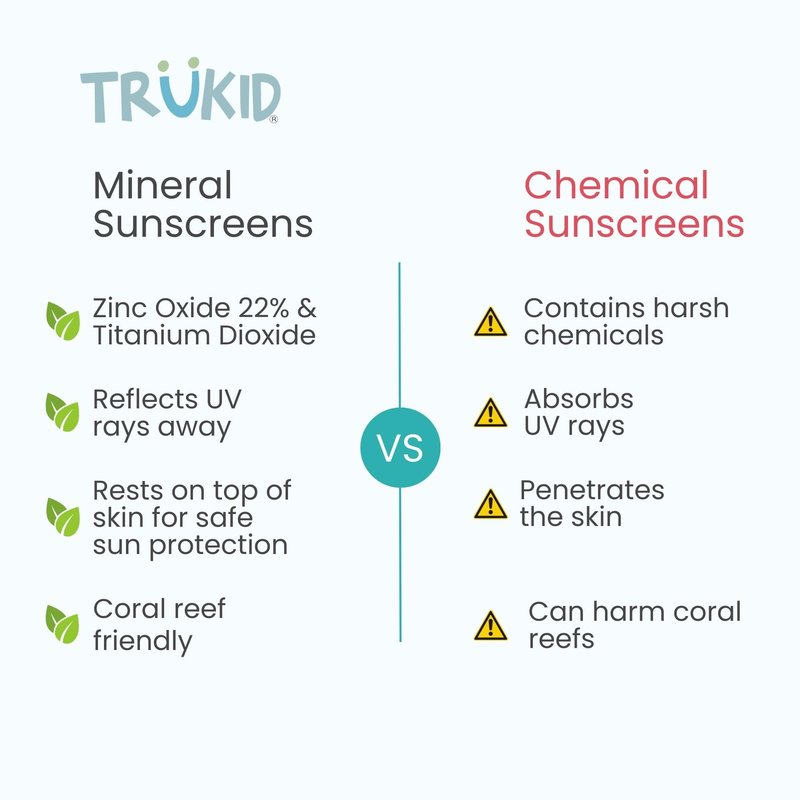 TruKid Sport Mineral Sunscreen SPF 30 - All Natural Kids & Baby Sunscreen for Face & Body, Non-Toxic Zinc Oxide Sunblock Protection for Sensitive Skin, Unscented, FSA Eligible, Travel Size 3.4oz