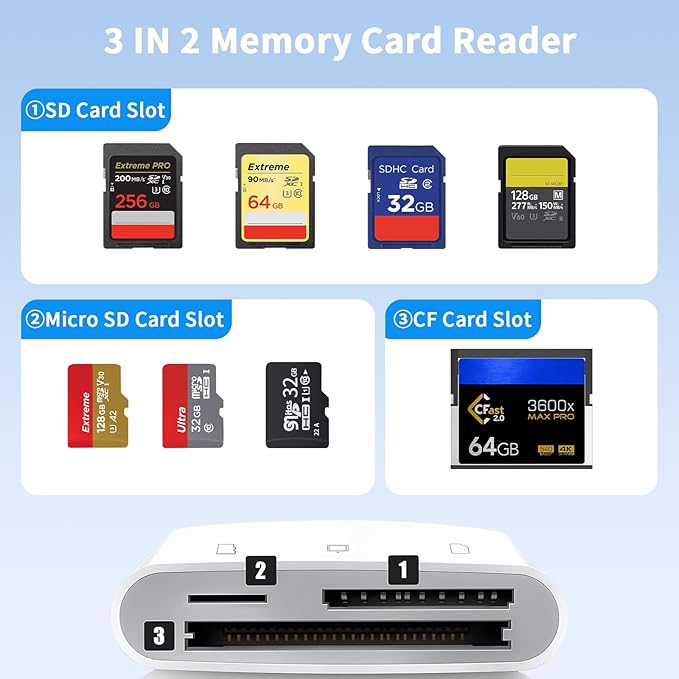 Aplimln Lightning and USB C SD Card Reader for iPhone iPad Mac Android Phone Laptop, 3 in 2 Memory Card Reader Supports Compact Flash SD Micro SD CF Card, Digital Camera Adapter Plug and Play