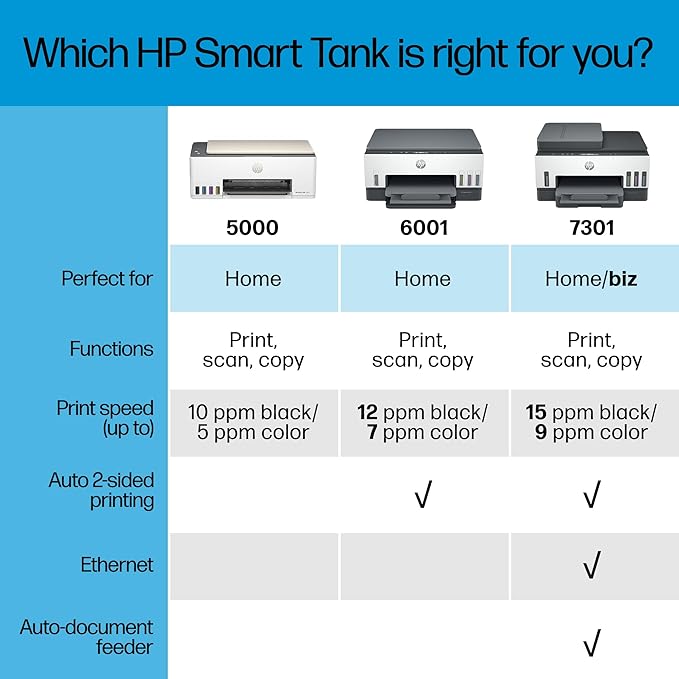 HP Smart Tank 7301 Wireless All-in-One Ink Tank Printer, Scanner, Copier with 2 Years of Ink Included, Best-for-Home Office, Cartridge-Free Refillable, AI-Enabled (28B70A)