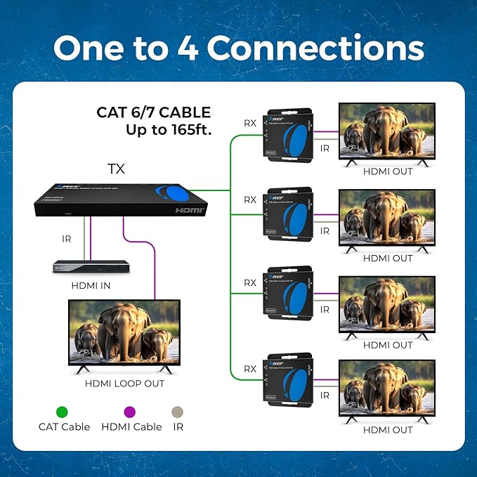 OREI 1080p 1×4 HDMI™ Extender Splitter (Loop) – HDCP 1.4, 230ft over Cat6/7, PoC, EDID Management, HDMI Loop-Out (HD14-EX132-K)