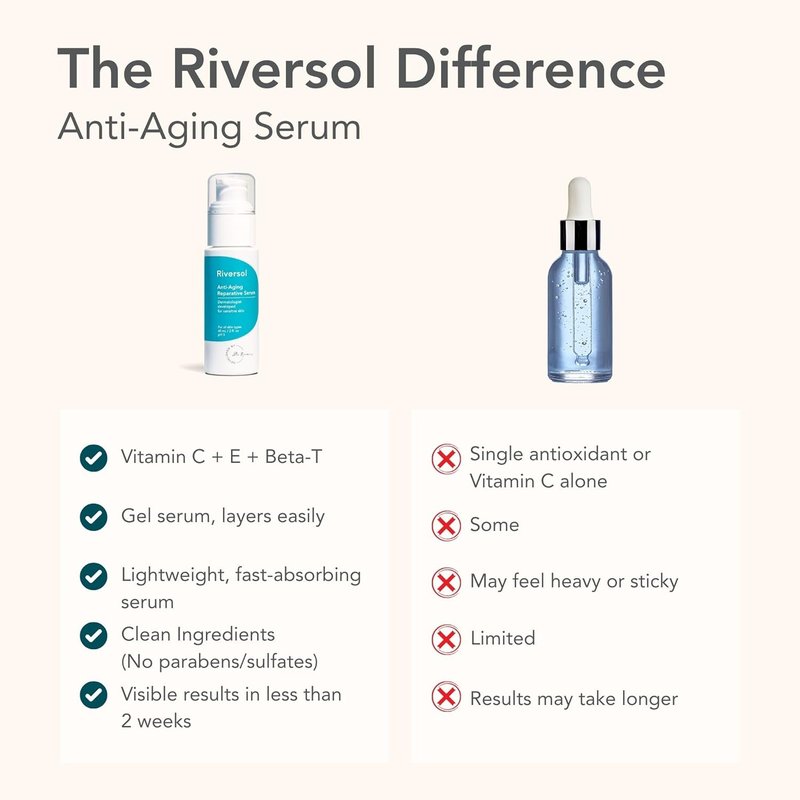 Riversol Vitamin C Serum - Brightening Dark Spots & Wrinkles | Anti-Aging for Sensitive Skin | 4-Month Supply