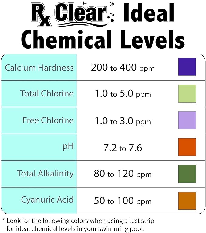 Rx Clear Deluxe Spring Chemical Opening Pool Cleaning Kit | for Swimming Pools Up to 30,000 Gallons | Includes Shock, Clarifier, pH Minus, Algaecide and More | Keep Your Pool Clean and Clear