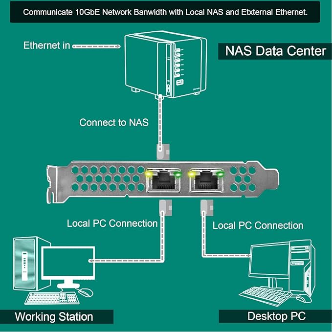 FebSmart PCIE X8 Interface to 2X 10Gbps RJ45 Ports Network Adapter, Intel X540-AT2 Ethernet Controller, 2X 10GbE RJ45 Interface PCIE NIC Card, PCI Express 10GbE Converged Network Adapter (X540T2)