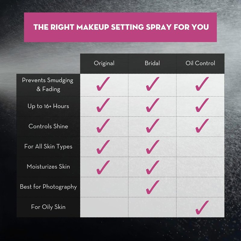 Skindinavia Makeup Finishing Spray - Long-Lasting Bridal Setting Spray | Waterproof & Heat-Resistant, 2.0 Oz