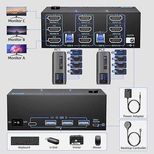 HDMI KVM Switch 3 Monitors 2 Computers 8K@60Hz/4K@120Hz, USB3.0 KVM Switches 2 Computers for 2 PC Sharing Triple Monitor and Keyboard Mouse, Wired Controller and USB Cables Including