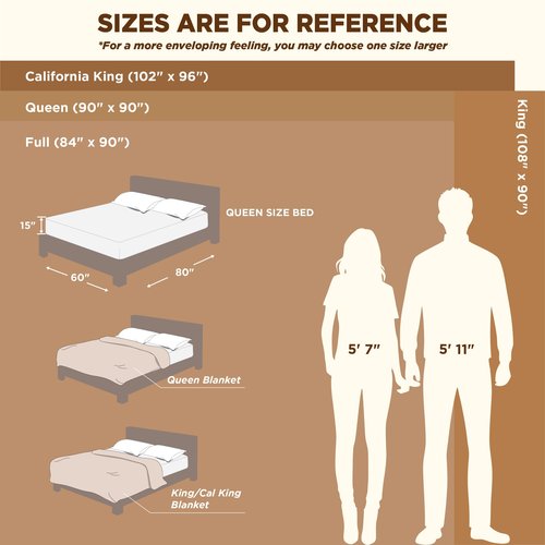 Bedsure GentleSoft White Full Blanket for Bed - Cozy Soft Blankets for Women, Cute Large Throws for Girls, Bright White, 84x90 Inches